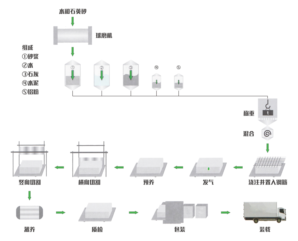 Ư��7(�й���)�ٷ���վ